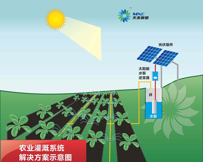 太阳能农业灌溉系统示意图