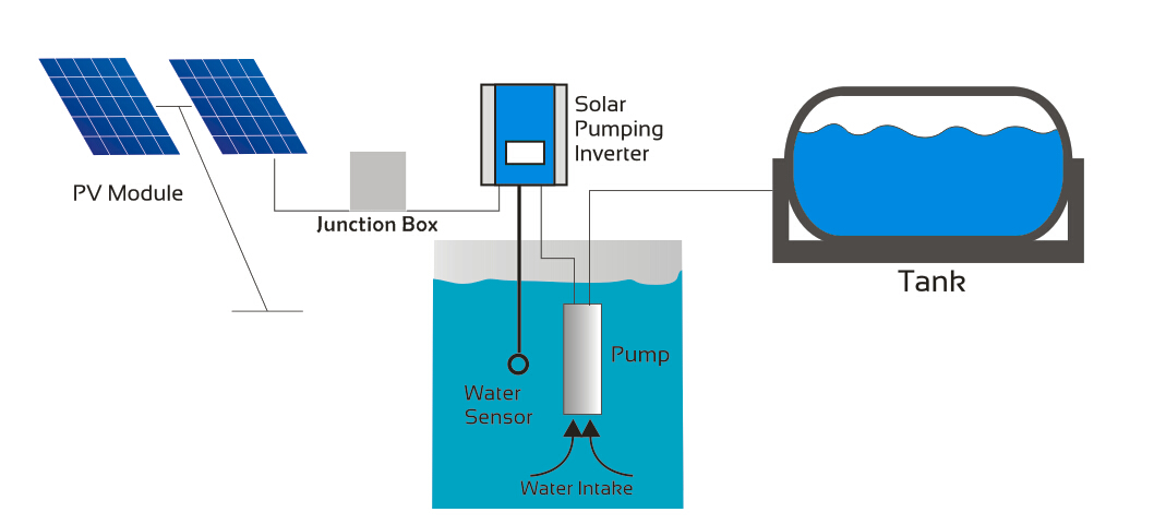 太阳能光伏水泵系统的结构