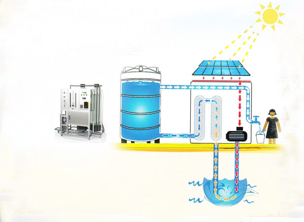 村庄太阳能光伏供水售水系统